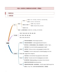 【高考二轮题型复习】2023年高考英语题型精讲精练学案（新高考）——专题04 高频语法之非谓语动词与语法填空（原卷版+解析版）