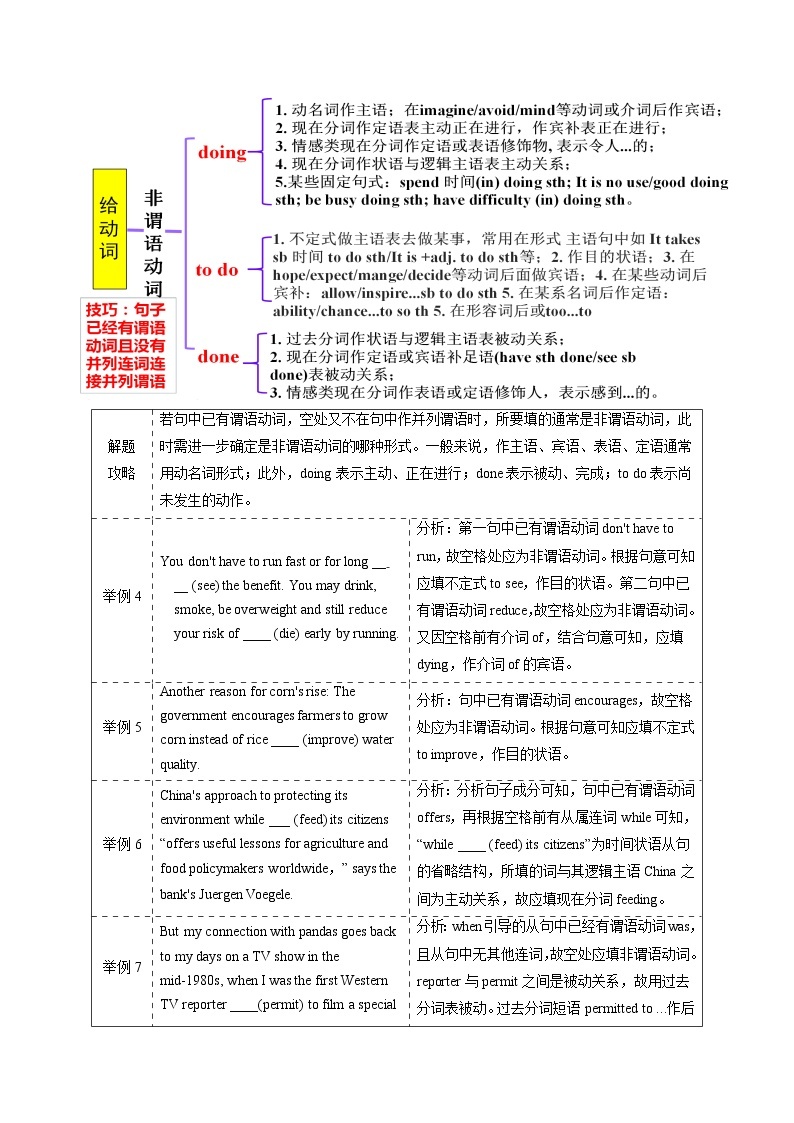 【高考二轮题型复习】2023年高考英语题型精讲精练学案（新高考）——专题19 语法填空之有提示词（原卷版+解析版）03