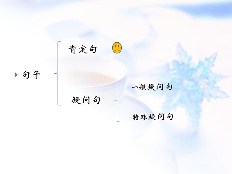 2023届高考英语二轮复习名词性从句讲解课件第5页