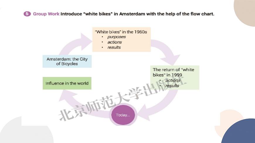 UNIT 8  LESSON 3（課件PPT）第7頁