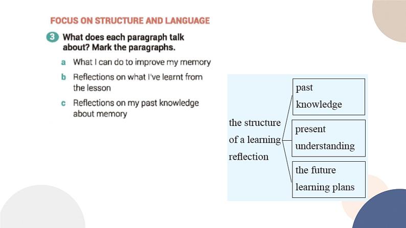 UNIT 9 WRITING WORKSHOP~CHECK YOUR PROGRESS(课件PPT)05