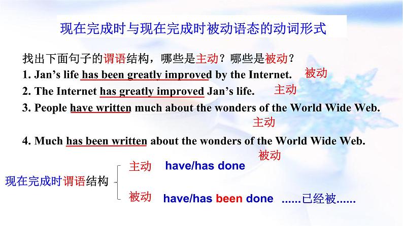 2023届高考英语二轮复习现在完成时被动语态课件第7页