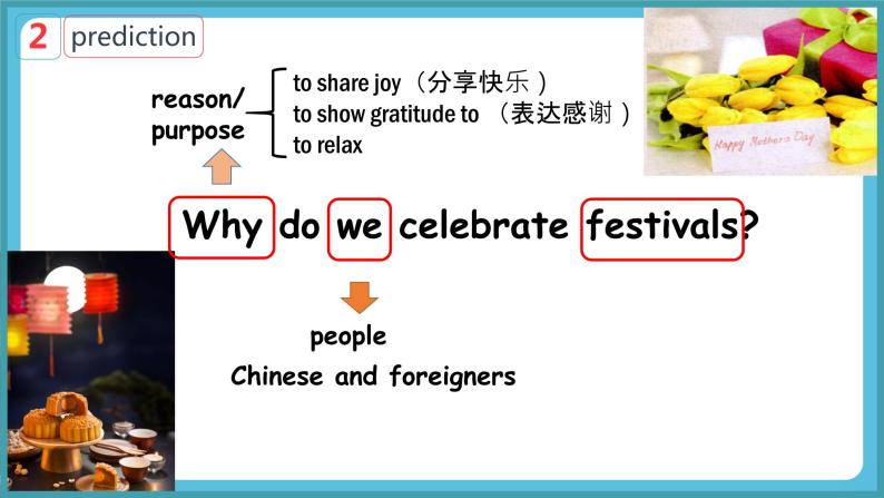 Unit 1 Festivals and Celebrations Reading and thinking 课件04