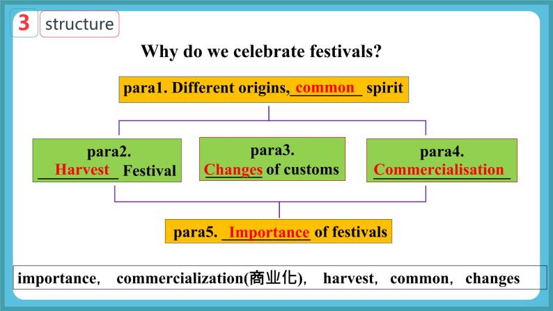 Unit 1 Festivals and Celebrations Reading and thinking 课件07