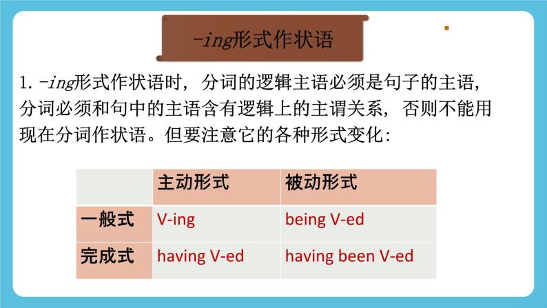 Unit 2 Morals and Virtues Discovering Useful Structures 课件05