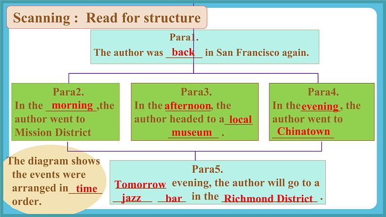 Unit 3 Diverse Cultures Reading and thinking 课件第7页