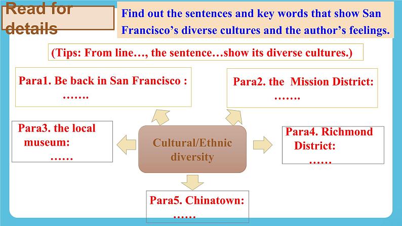 Unit 3 Diverse Cultures Reading and thinking 课件第8页