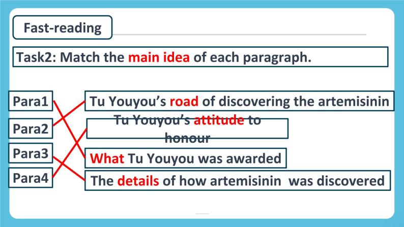 Unit 1 People of Achievement Reading and Thinking课件08