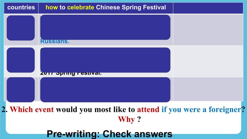Unit 2 Let’s celebrate Developing ideas-Writing a letter to express 课件04