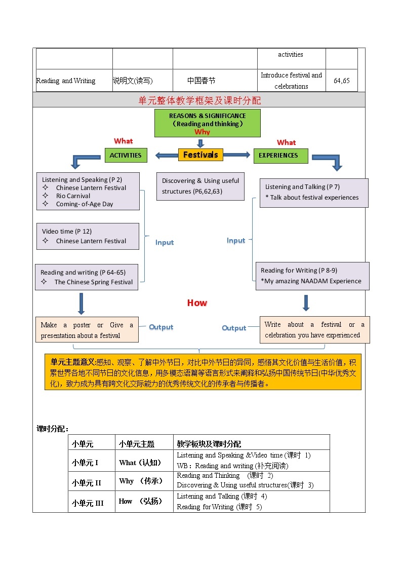 Unit 1 单元提升训练 课件+教案+练习02