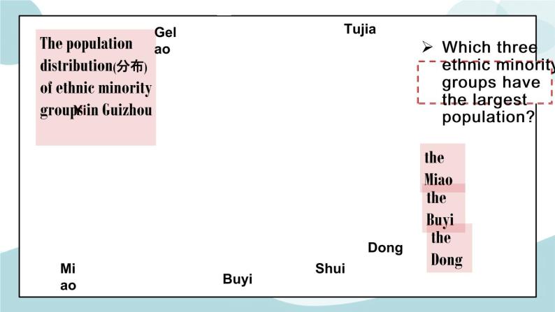 U3 Period 2 Speaking and Talking 课件+教案+学案+练习+素材03