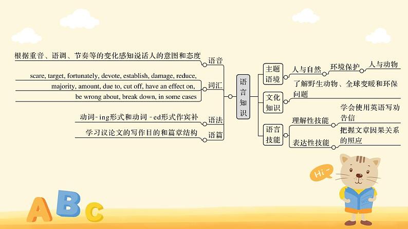Unit 6 Earth first 单词讲解课件-2022-2023学年高一英语 外研版(2019)必修第二册第3页