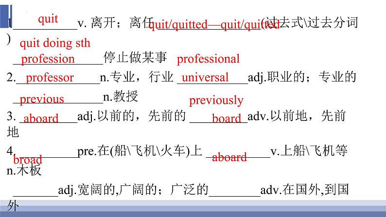 Unit 5 On the road 知识清单课件+-2022-2023学年高中英语外研版(2019)必修第二册03
