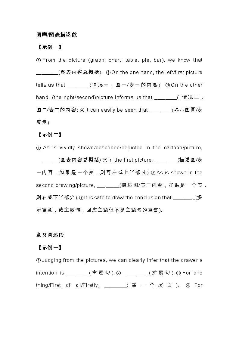 高中英语10个作文模板第1页