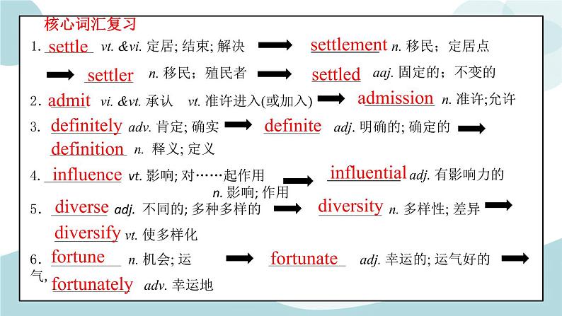 Unit 3 单词精讲 课件04