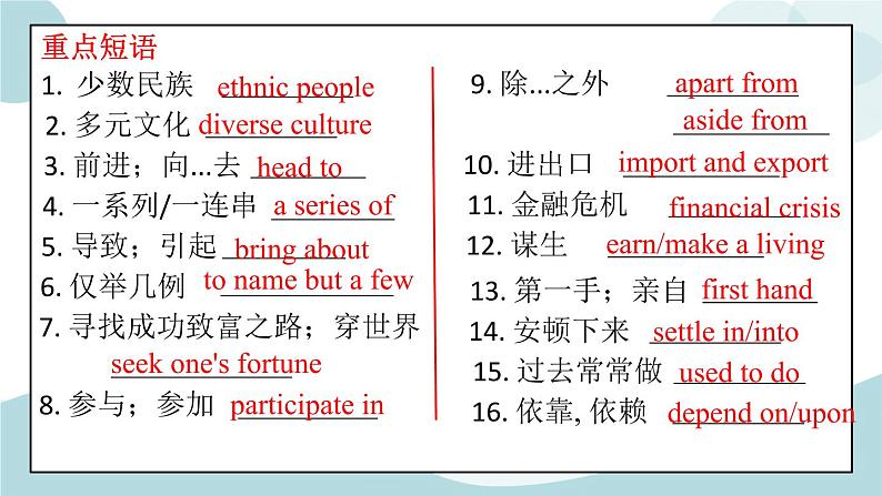 Unit 3 单词精讲 课件06