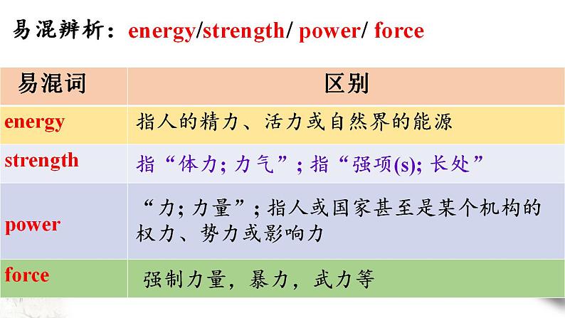 Unit5 词汇精讲课件-2022-2023学年高中英语人教版(2019)必修第二册第6页