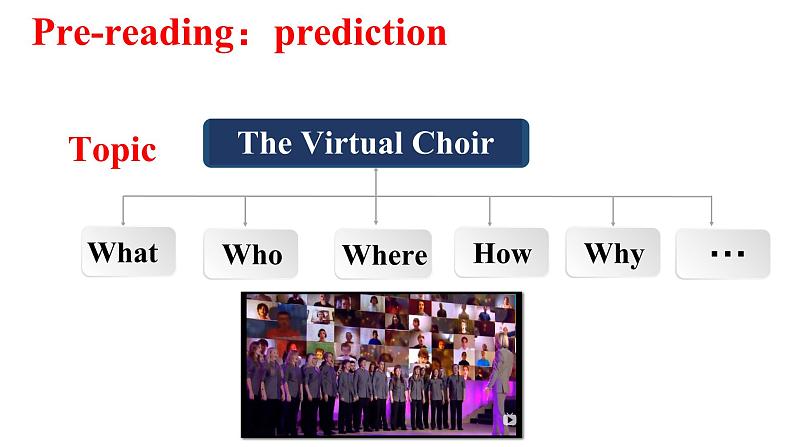 Unit 5 Reading and Thinking 课件-2022-2023学年高中英语人教版(2019)必修第二册第4页