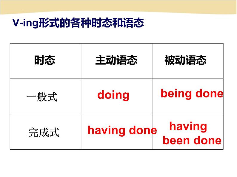Unit 4 Using language 现在分词作状语课件-2022-2023学年高中英语外研版(2019)必修第二册第2页