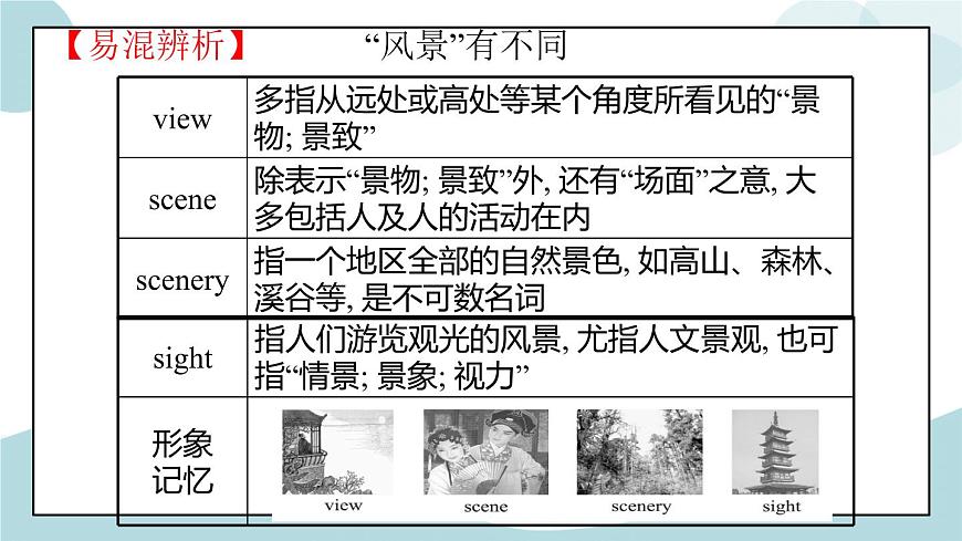 Unit 5 單詞精講 課件第7頁