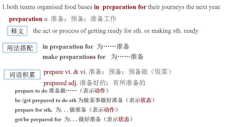 Unit 5 Lesson 3 Race to the Pole词汇课件-2022-2023学年高一英语北师大版(2019)必修第二册04
