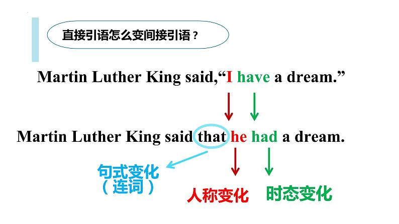 Unit 3 Discovering Useful Structures语法直接引语间接引语课件-2022-2023学年高中英语人教版(2019)选择性必修第三册第5页