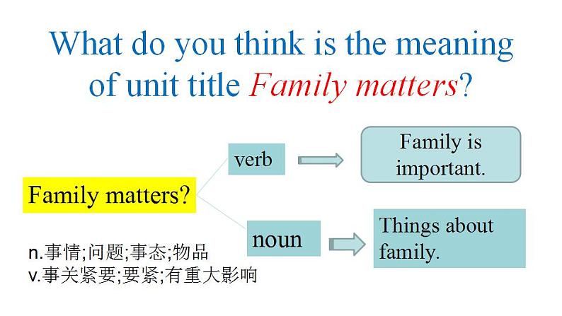 Unit 3 Family matters Understanding ideas 知识点课件-2022-2023学年高中英语外研版(2019)必修第一册03