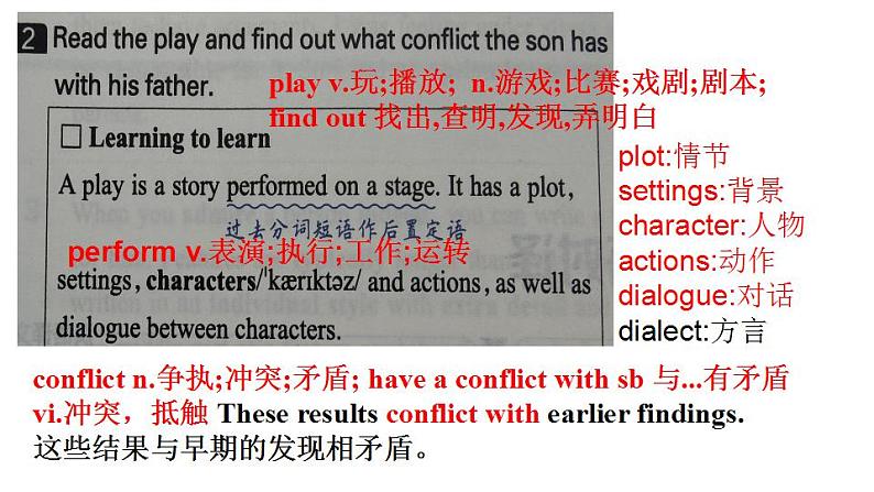 Unit 3 Family matters Understanding ideas 知识点课件-2022-2023学年高中英语外研版(2019)必修第一册06
