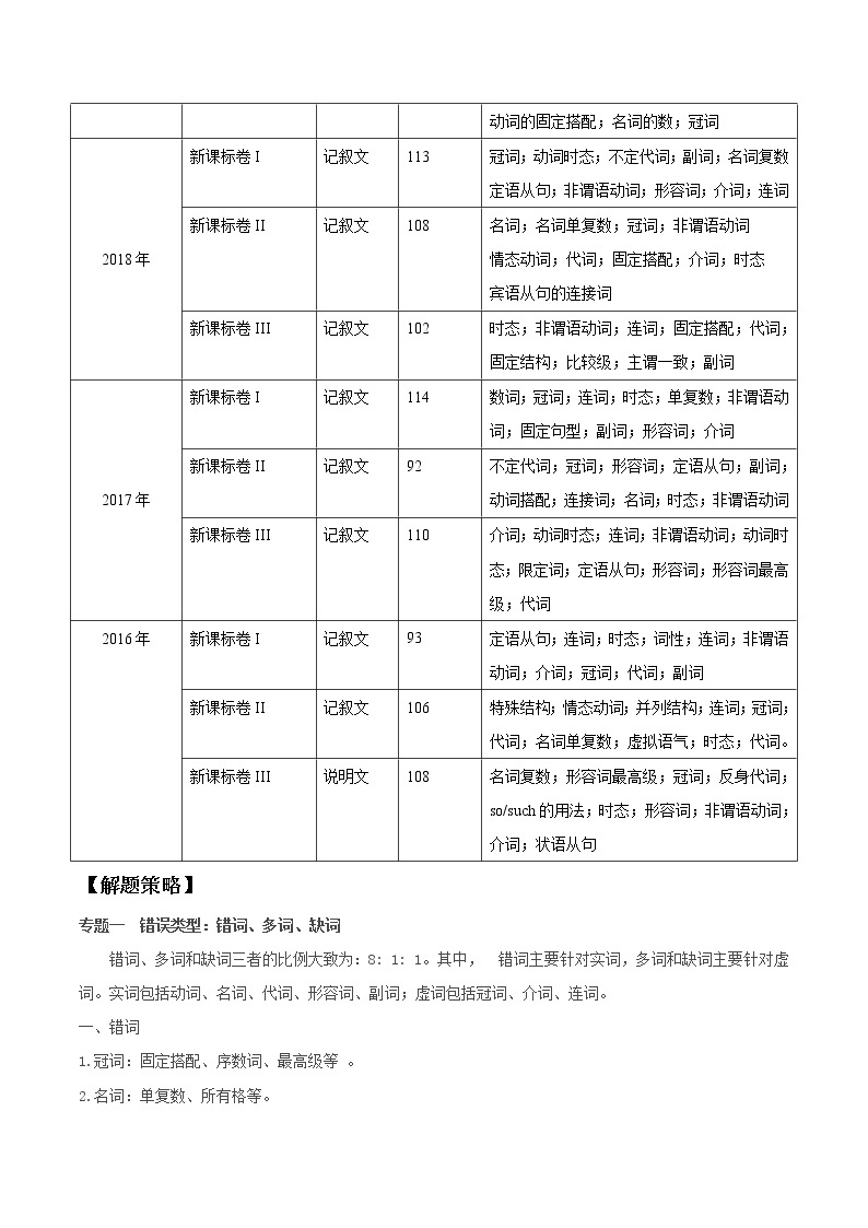 高中英语高考考点54 短文改错——备战2021年高考英语考点一遍过 试卷02