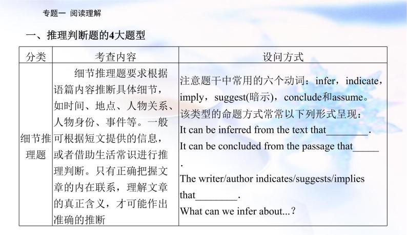 2023届高考英语二轮复习第二讲推理判断题——依文推理定选项课件03