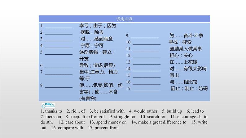高中英语高考必修四 Unit 2 2021届高考英语一轮复习考点突破课件第4页