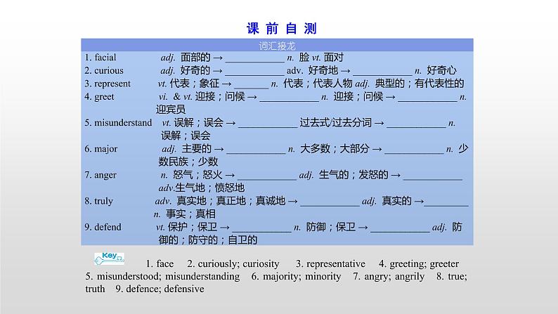 高中英语高考必修四 Unit 4 2021届高考英语一轮复习考点突破课件第3页