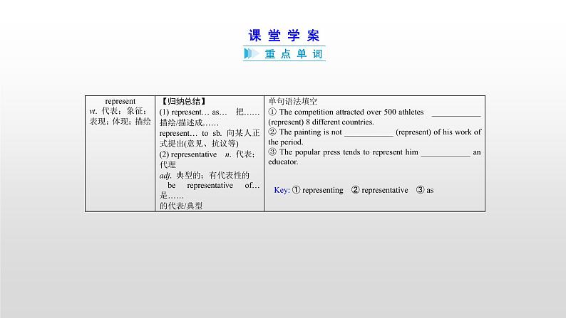 高中英语高考必修四 Unit 4 2021届高考英语一轮复习考点突破课件第6页