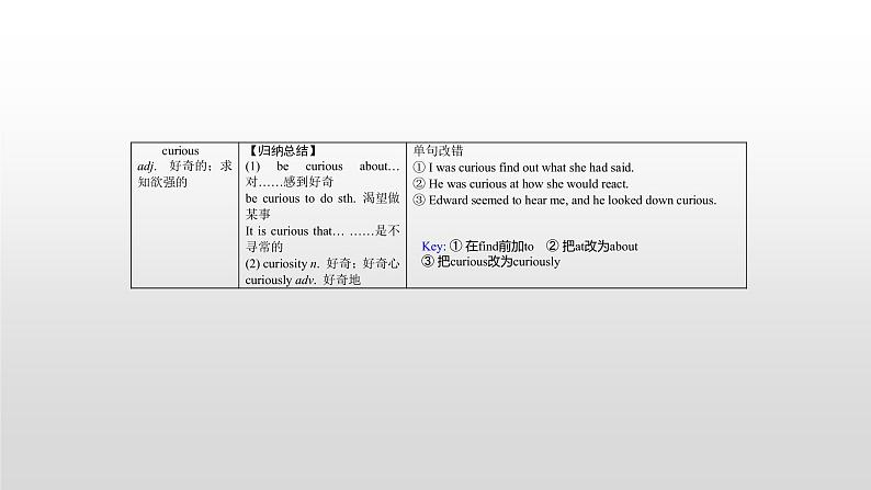 高中英语高考必修四 Unit 4 2021届高考英语一轮复习考点突破课件第7页