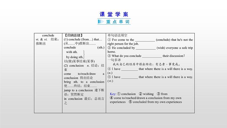 高中英语高考必修五 Unit 1 2021届高考英语一轮复习考点突破课件第6页