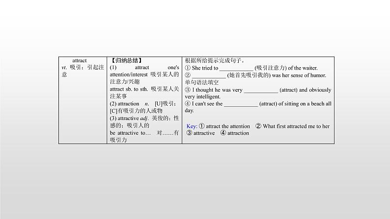高中英语高考必修五 Unit 2 2021届高考英语一轮复习考点突破课件第7页