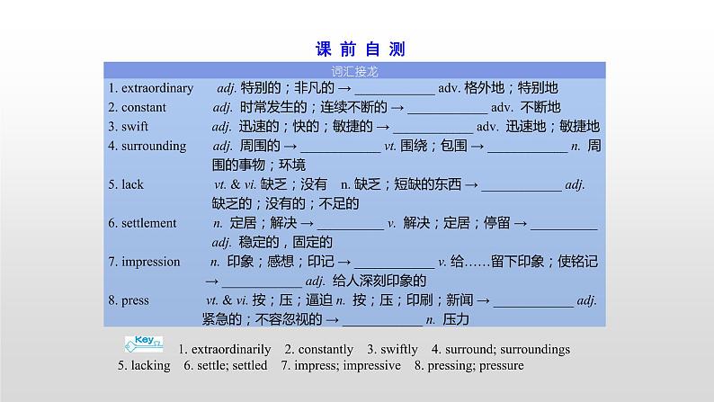 高中英语高考必修五 Unit 3 2021届高考英语一轮复习考点突破课件第3页