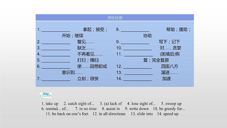 高中英语高考必修五 Unit 3 2021届高考英语一轮复习考点突破课件第4页