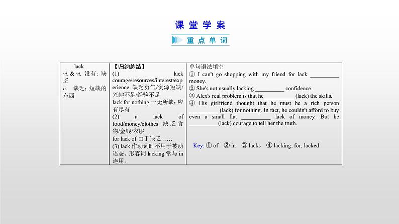 高中英语高考必修五 Unit 3 2021届高考英语一轮复习考点突破课件第6页