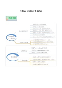 專題01 動(dòng)詞的時(shí)態(tài)及語(yǔ)態(tài)——【備考2023】高考英語(yǔ)必背知識(shí)點(diǎn)梳理+思維導(dǎo)圖(全國(guó)通用版)