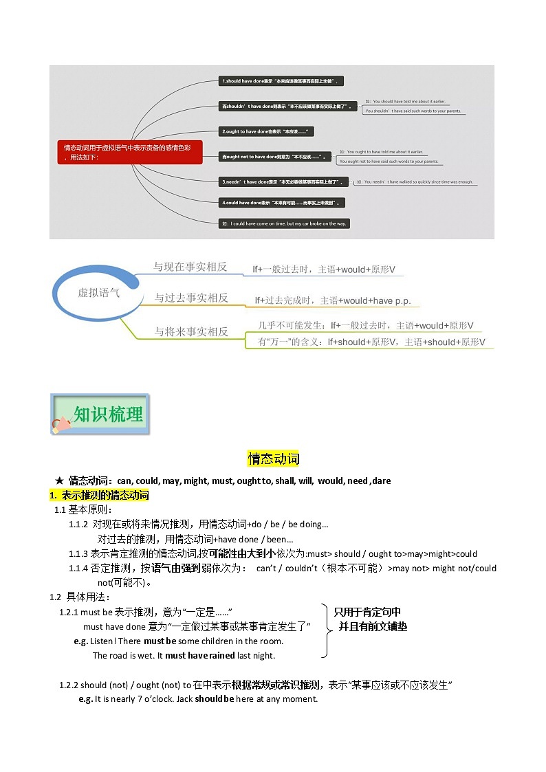 专题03 情态动词和虚拟语气(原卷版)——【备考2023】高考英语必背知识点梳理+思维导图(全国通用版)第2页