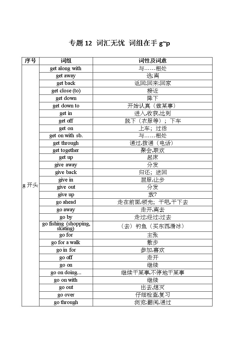 專題12 詞匯無憂 詞組在手g~p（解析版）——【備考2023】高考英語必背知識點梳理+思維導(dǎo)圖（全國通用版）第1頁