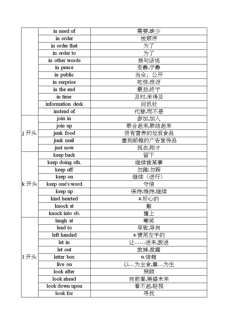 專題12 詞匯無憂 詞組在手g~p（解析版）——【備考2023】高考英語必背知識點梳理+思維導(dǎo)圖（全國通用版）第3頁