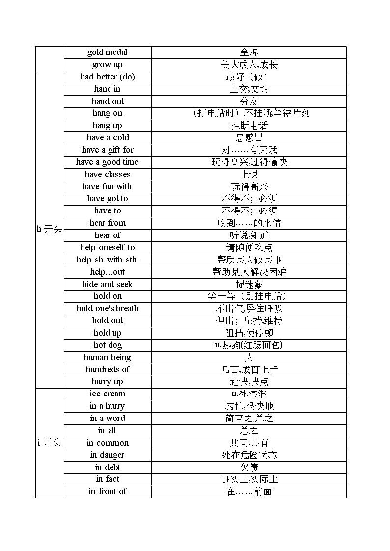專題12 詞匯無憂 詞組在手g~p（原卷版）——【備考2023】高考英語必背知識點梳理+思維導(dǎo)圖（全國通用版）第2頁