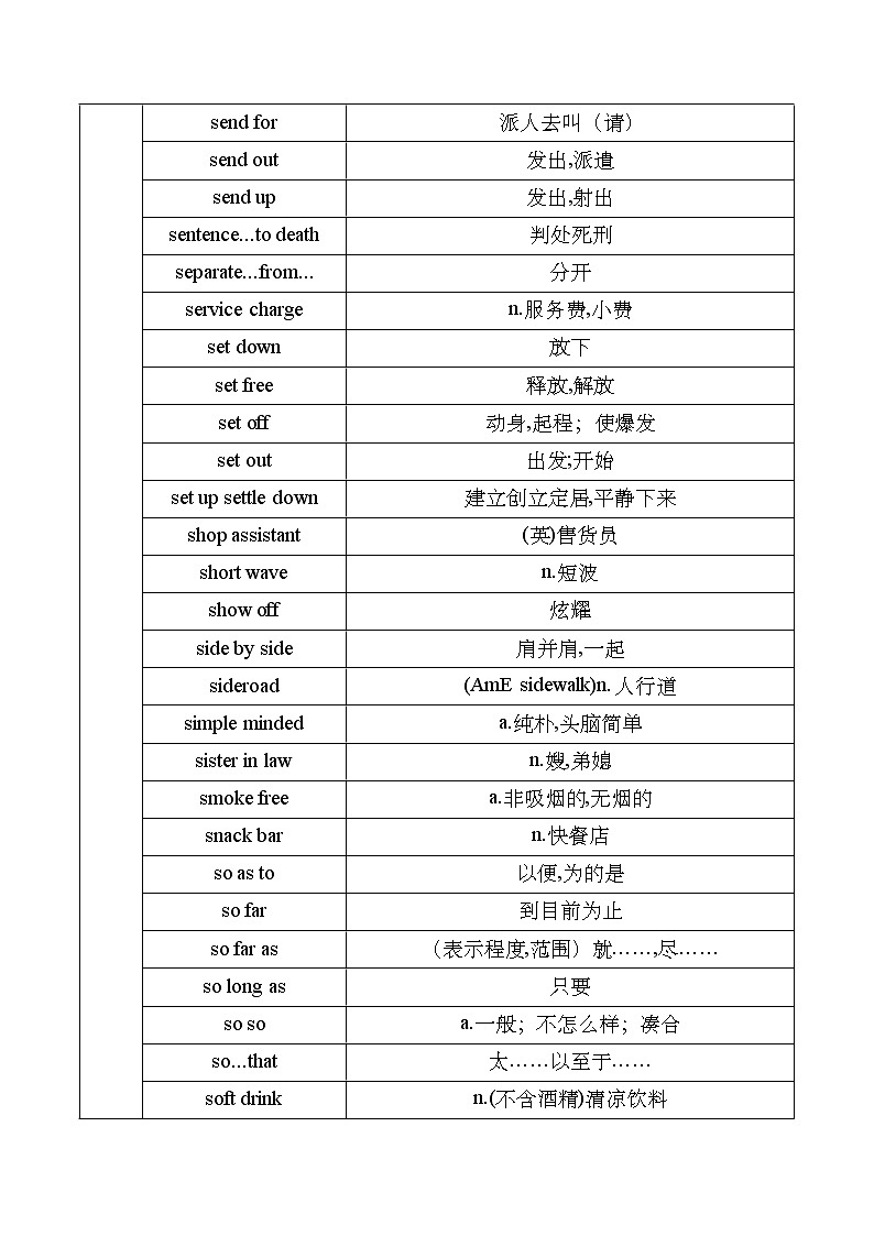 專題13 詞匯無憂 詞組在手r~z（原卷版）——【備考2023】高考英語必背知識(shí)點(diǎn)梳理+思維導(dǎo)圖（全國(guó)通用版）第2頁