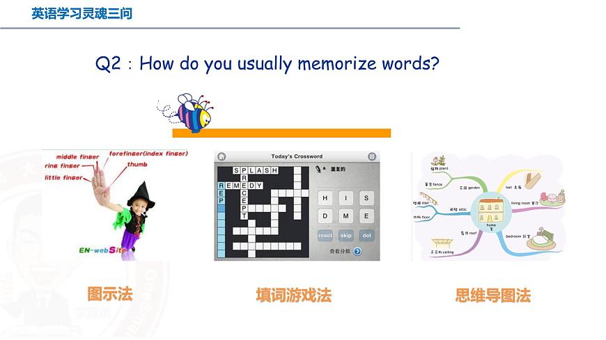 專題14 巧學(xué)高中詞匯 三法在手 升學(xué)無(wú)憂——【備考2023】高考英語(yǔ)必背知識(shí)點(diǎn)梳理+思維導(dǎo)圖(全國(guó)通用版)第4頁(yè)