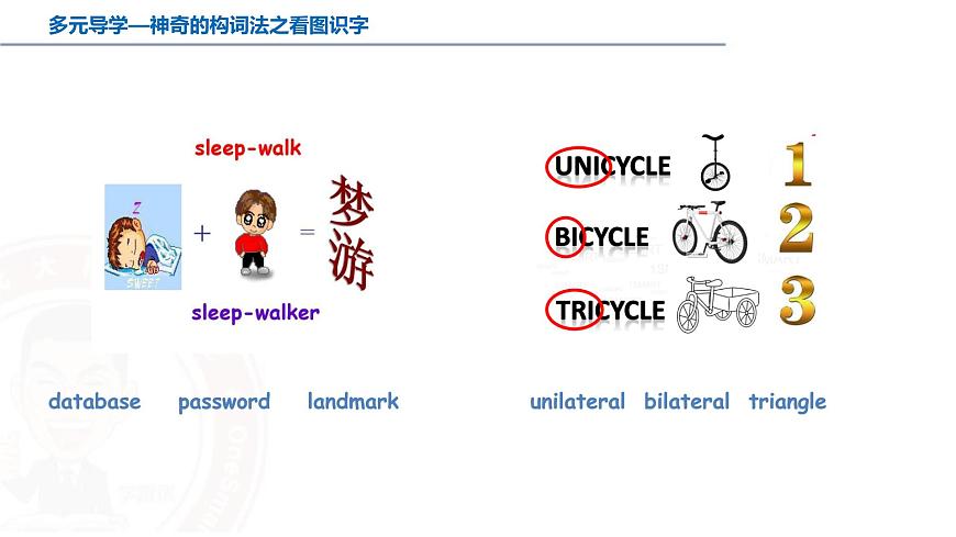 專題14 巧學(xué)高中詞匯 三法在手 升學(xué)無(wú)憂——【備考2023】高考英語(yǔ)必背知識(shí)點(diǎn)梳理+思維導(dǎo)圖(全國(guó)通用版)第6頁(yè)