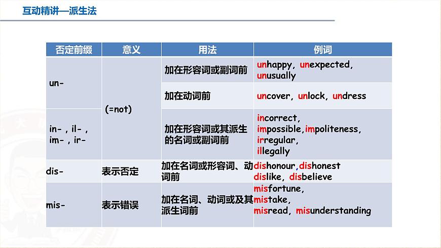 專題14 巧學(xué)高中詞匯 三法在手 升學(xué)無(wú)憂——【備考2023】高考英語(yǔ)必背知識(shí)點(diǎn)梳理+思維導(dǎo)圖(全國(guó)通用版)第8頁(yè)