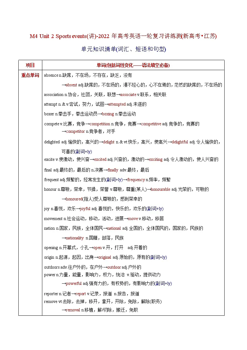 高中英语高考M4 Unit 2 Sports events(讲)-2022年高考英语一轮复习讲练测(新高考•江苏)(原卷)第1页