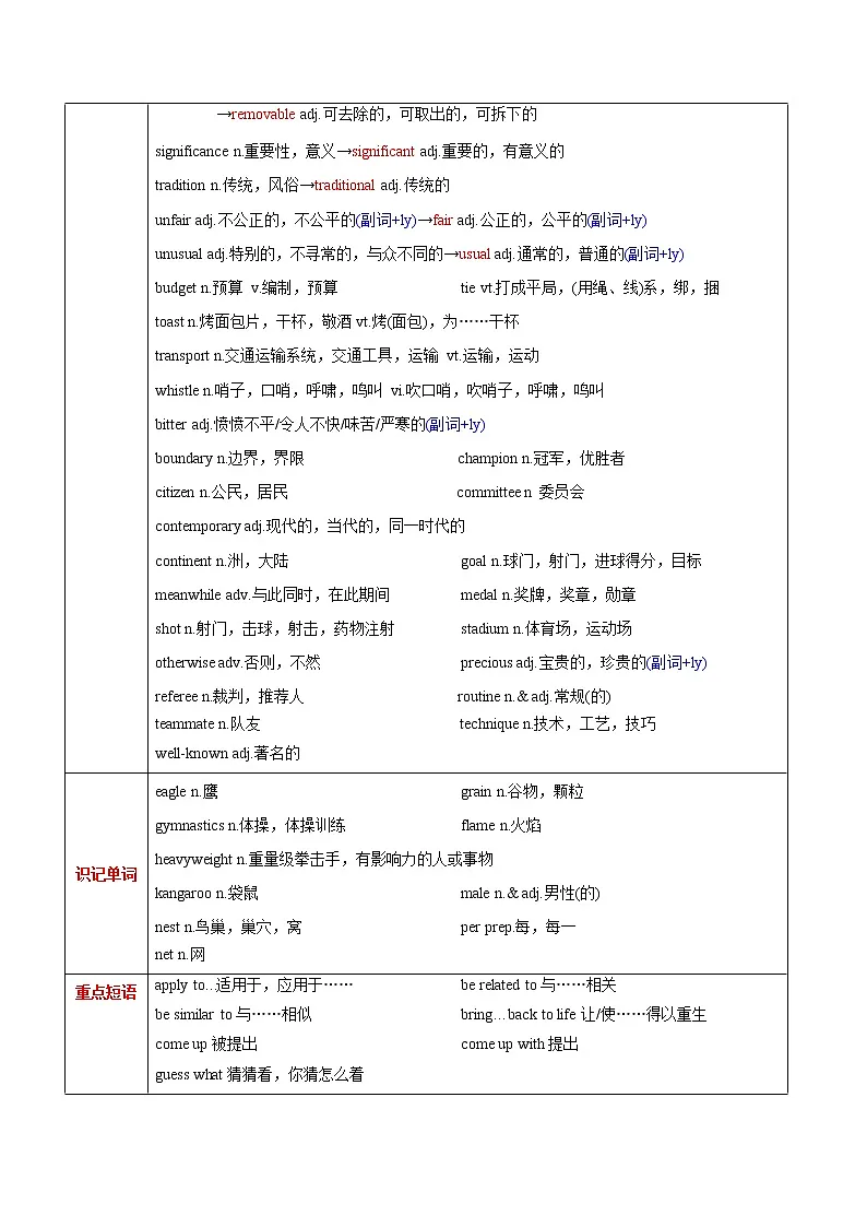 高中英语高考M4 Unit 2 Sports events(讲)-2022年高考英语一轮复习讲练测(新高考•江苏)(原卷)第2页